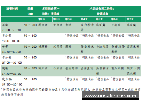 CBA球员伙食调查：饮食偏好与营养需求分析